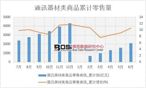 ͨӍ�������Ʒ�����ֵ_��Ӌֵ