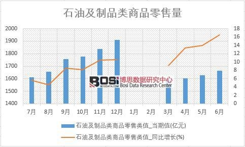 2018���ϰ����Ї�ʯ�ͼ���Ʒ���۔����yӋ