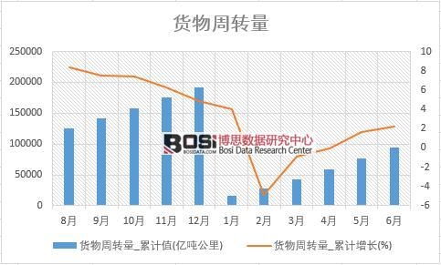 ؛�����D(zhu��n)��_��Ӌ(j��)ֵ