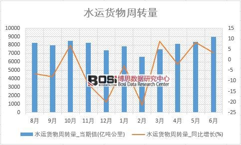 2018���ϰ����Ї�ˮ�\(y��n)؛�����D(zhu��n)����(sh��)��(j��)�y(t��ng)Ӌ(j��)