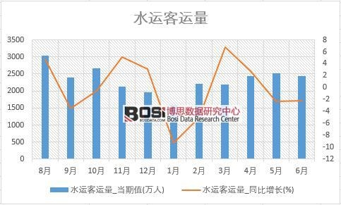 2018���ϰ����Ї�ˮ�\���\����(sh��)��(j��)�y(t��ng)Ӌ