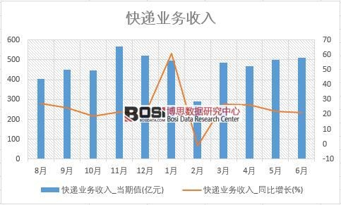2018���ϰ����Ї����f�I(y��)�����딵(sh��)��(j��)�y(t��ng)Ӌ