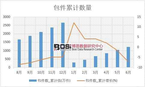 ������(sh��)_��Ӌֵ