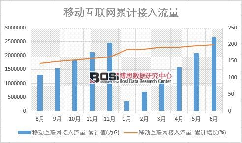 �Ƅӻ��W��������_��Ӌֵ