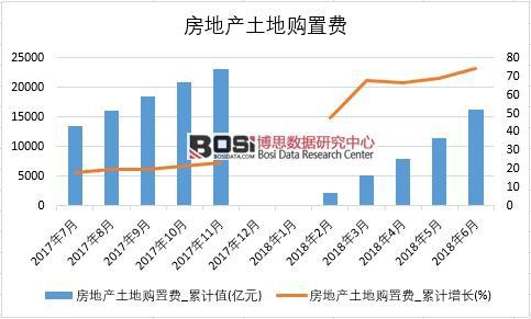 2018���ϰ����Ї����خa(ch��n)����ُ���M(f��i)��(sh��)��(j��)�y(t��ng)Ӌ(j��)