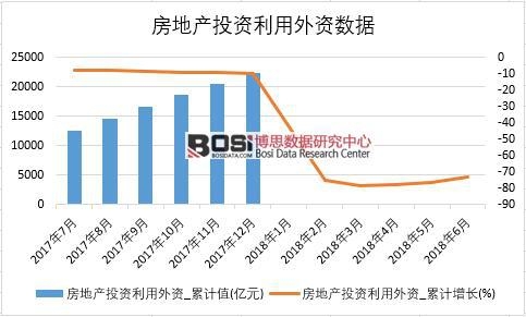 2018���ϰ����Ї����خaͶ�Y�������Y�����yӋ