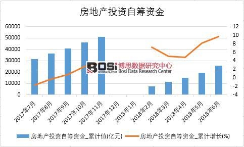 2018���ϰ����Ї����خa(ch��n)Ͷ�Y�ԻI�Y��(sh��)��(j��)�y(t��ng)Ӌ(j��)