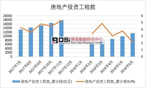 2018���ϰ����Ї����خaͶ�Y���̿���yӋ