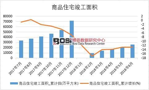 2018���ϰ����Ї���Ʒסլ������e�����yӋ