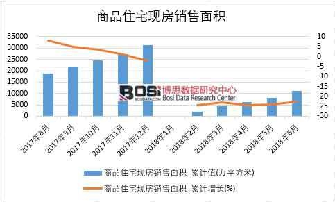 2018���ϰ����Ї���Ʒסլ�F���N����e�����yӋ