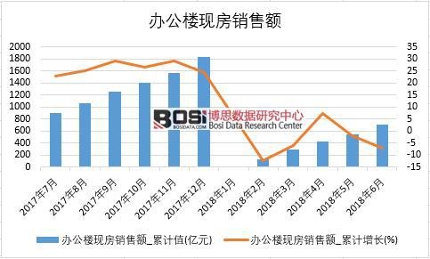 2018���ϰ����Ї��k���ǬF(xi��n)���N���~��(sh��)��(j��)�y(t��ng)Ӌ(j��)