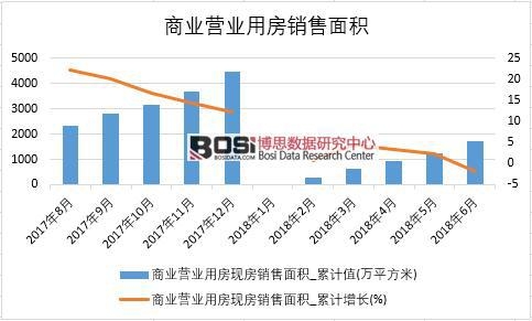 2018���ϰ����Ї�(gu��)�̘I(y��)�I(y��ng)�I(y��)�÷��F(xi��n)���N(xi��o)����e��(sh��)��(j��)�y(t��ng)Ӌ(j��)