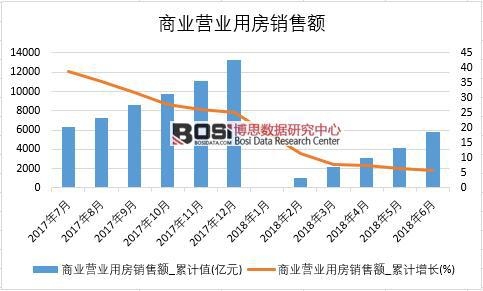 2018���ϰ����Ї�(gu��)�̘I(y��)�I(y��ng)�I(y��)�÷��N���~��(sh��)��(j��)�y(t��ng)Ӌ(j��)