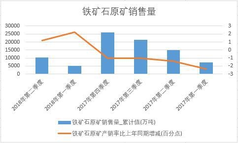 2018���ϰ����Ї��F�Vʯԭ�V�N�����N���������ȽyӋ