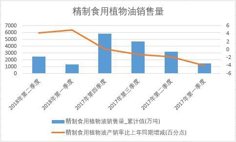 2018���ϰ����Ї�����ʳ��ֲ�����N���������ȽyӋ