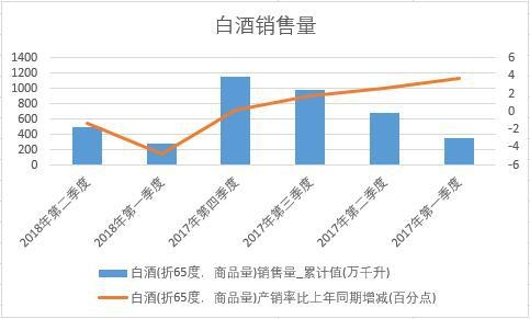 2018���ϰ����Ї�(gu��)�׾��N(xi��o)����(sh��)��(j��)���Ƚy(t��ng)Ӌ(j��)