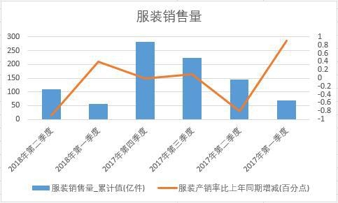 2018���ϰ����Ї����b�N����(sh��)��(j��)���Ƚy(t��ng)Ӌ(j��)