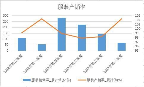 ���b�a(ch��n)�N��