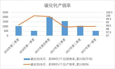 ̼���}(�ʯ����300��/ǧ��)�a�N��