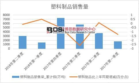 2018���ϰ����Ї�������Ʒ�N����(sh��)��(j��)���Ƚy(t��ng)Ӌ(j��)