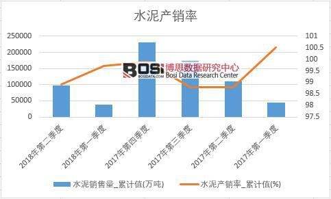 ˮ��a(ch��n)�N(xi��o)��_��Ӌ(j��)ֵ