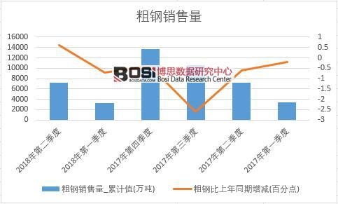 2018���ϰ����Ї�(gu��)����N����(sh��)��(j��)���Ƚy(t��ng)Ӌ(j��)