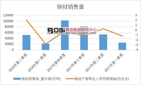 2018���ϰ����Ї�䓲��N���������ȽyӋ