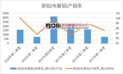 ԭ�X(늽��X)�a(ch��n)�N��