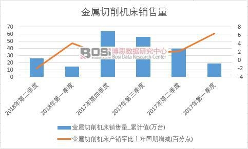 2018���ϰ����Ї�(gu��)���������C(j��)���N����(sh��)��(j��)���Ƚy(t��ng)Ӌ(j��)