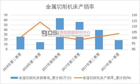 ���������C(j��)���a(ch��n)�N��