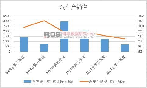 ��܇(ch��)�a(ch��n)�N(xi��o)��