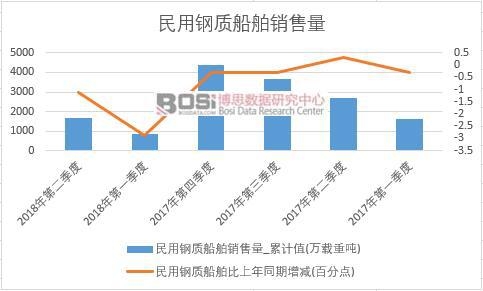 2018���ϰ����Ї�������|�����N���������ȽyӋ