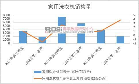 2018���ϰ����Ї�����ϴ�C(j��)�N����(sh��)��(j��)���Ƚy(t��ng)Ӌ(j��)