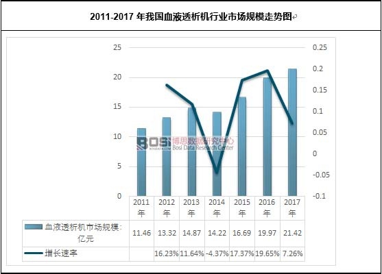 2011-2017���҇�ѪҺ͸���C�ИI(y��)�Ј�Ҏ(gu��)ģ�߄݈D
