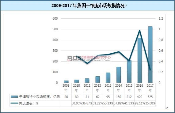 2009-2017���҇��ɼ����Ј�Ҏģ��r