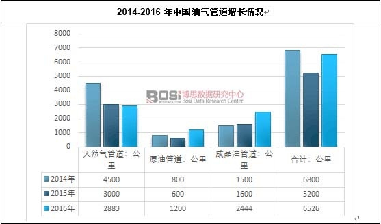 2014-2016���Ї��͚�ܵ����L��r