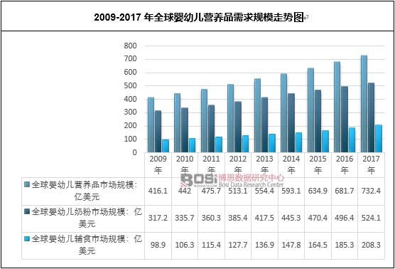 2009-2017��ȫ����׃��I(y��ng)�B(y��ng)Ʒ����Ҏ(gu��)ģ�߄�(sh��)�D
