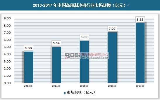 2013-2017���Ї������Ʊ��C�ИI�Ј�Ҏģ