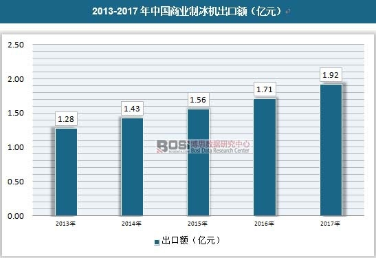 2013-2017���Ї��̘I�Ʊ��C�����~