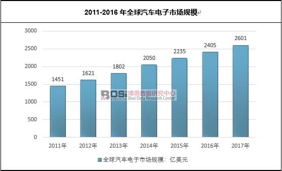 2011-2016��ȫ����܇����Ј�Ҏģ
