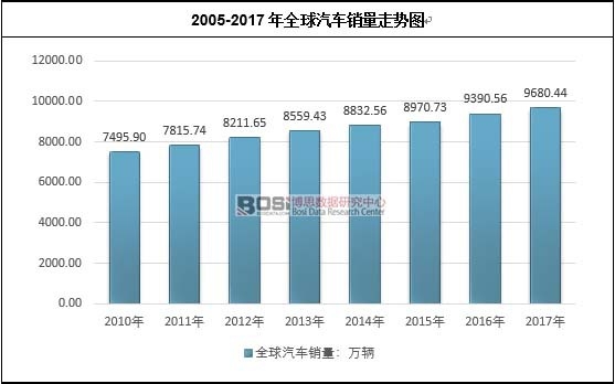 2005-2017��ȫ����܇�N���߄�(sh��)�D