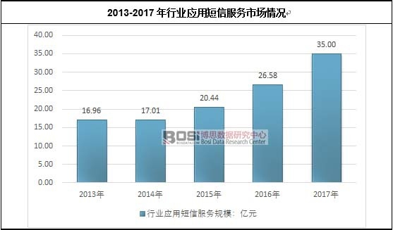 2013-2017���ИI���ö��ŷ����Ј���r