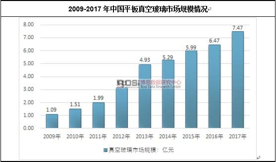 2009-2017���Ї�ƽ����ղ����Ј�Ҏ(gu��)ģ��r