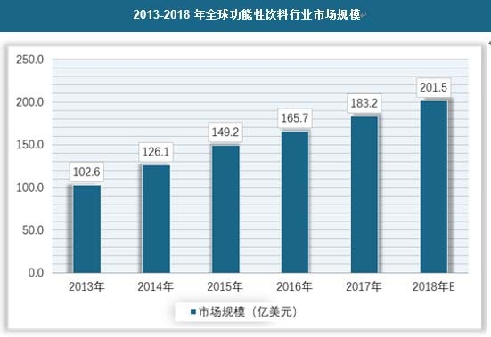 2013-2018��ȫ����������ИI�Ј�Ҏģ