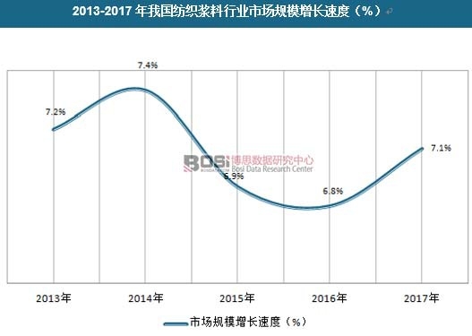 2013-2017���҇������{���ИI�Ј�Ҏģ���L�ٶ�