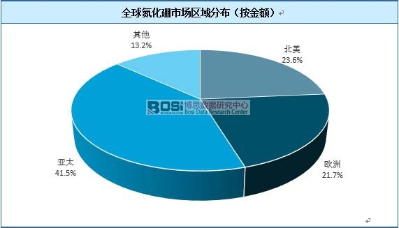 ȫ�򵪻����Ј��^��ֲ��������~��