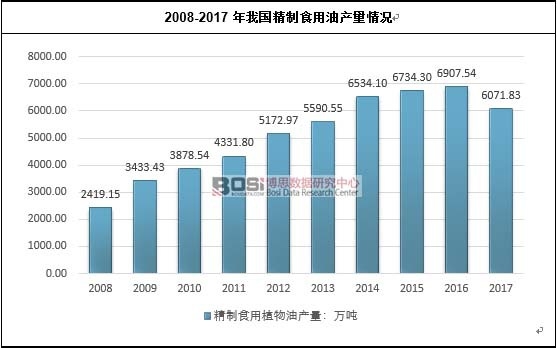 2008-2017���҇�����ʳ���ͮa(ch��n)����r