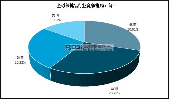 ȫ�򱣽�Ʒ�ИI������֣���