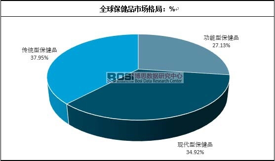 ȫ�򱣽�Ʒ�Ј���֣�%