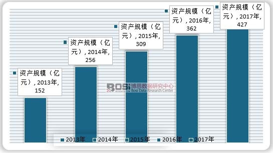 2013-2017���҇��Θ��O(sh��)���ИI(y��)�Y�a(ch��n)Ҏ(gu��)ģ
